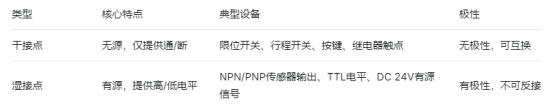 串口接线解析：干接点和湿接点