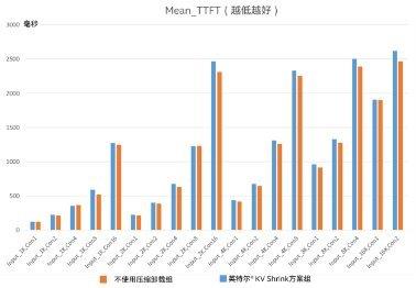 “以存代算”:英特尔KV Shrink重构智能体记忆秩序