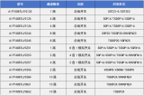 <b class='flag-5'>中</b><b class='flag-5'>微</b><b class='flag-5'>爱</b><b class='flag-5'>芯</b><b class='flag-5'>AiP</b>74CBTLV<b class='flag-5'>系列</b>总线开关与模拟开关简介