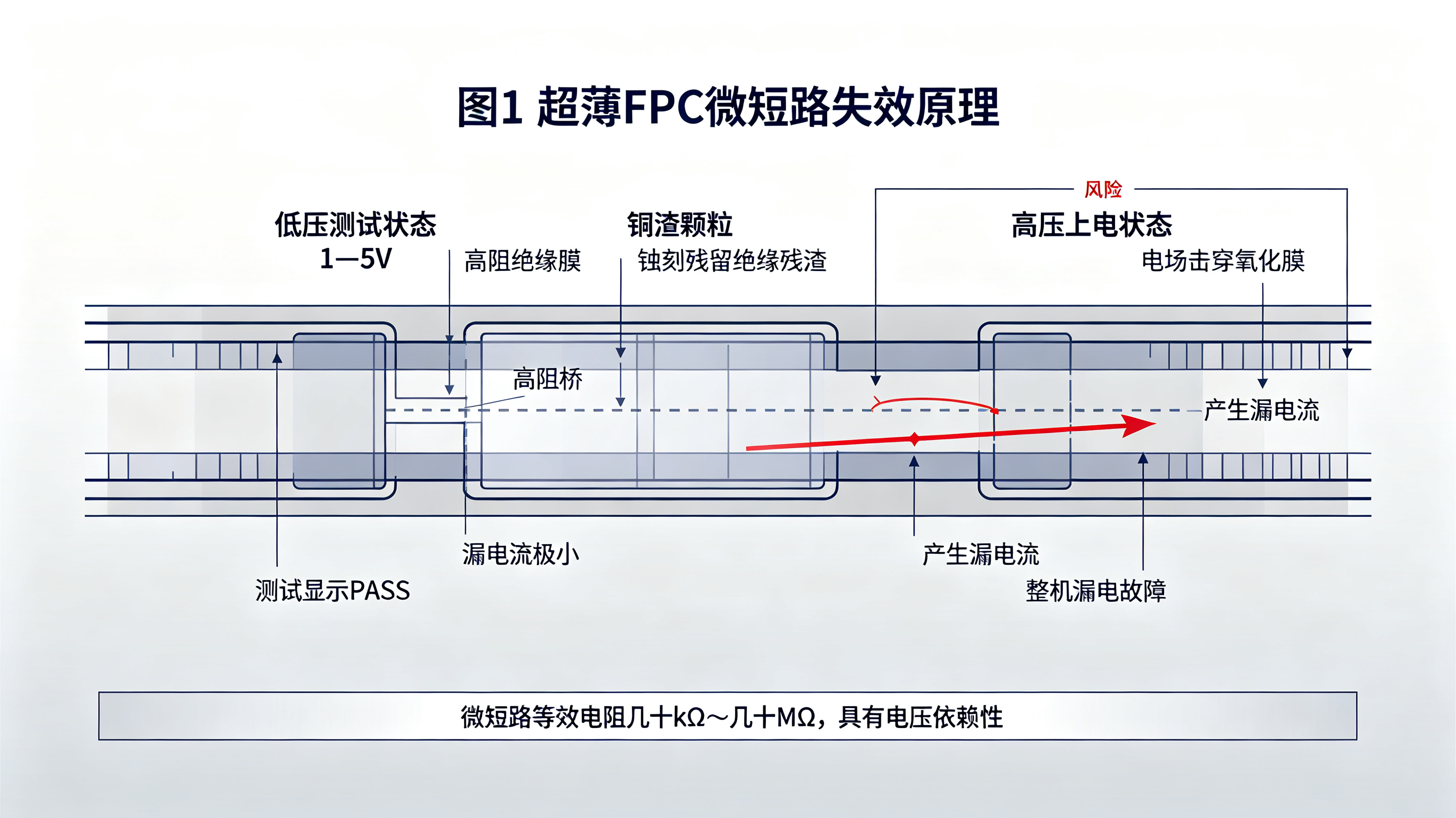 超薄FPC的微短路怎么查？ET测试的电压与电流参数设置门道
