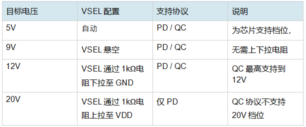 快充