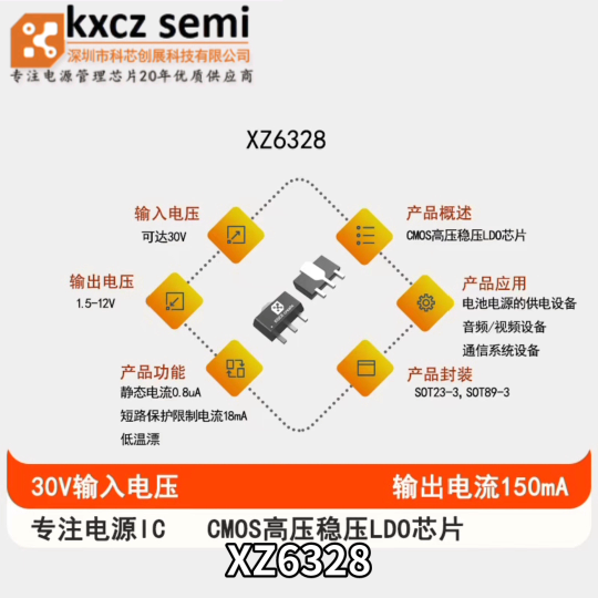 XZ6328输入电压可达30V，输出电压1.5-12V，驱动电流150mA ，高压稳压LDO芯片