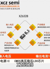 XZ6328输入电压可达30V，输出电压1.5-12V，驱动电流150mA ，高压稳压LDO芯片