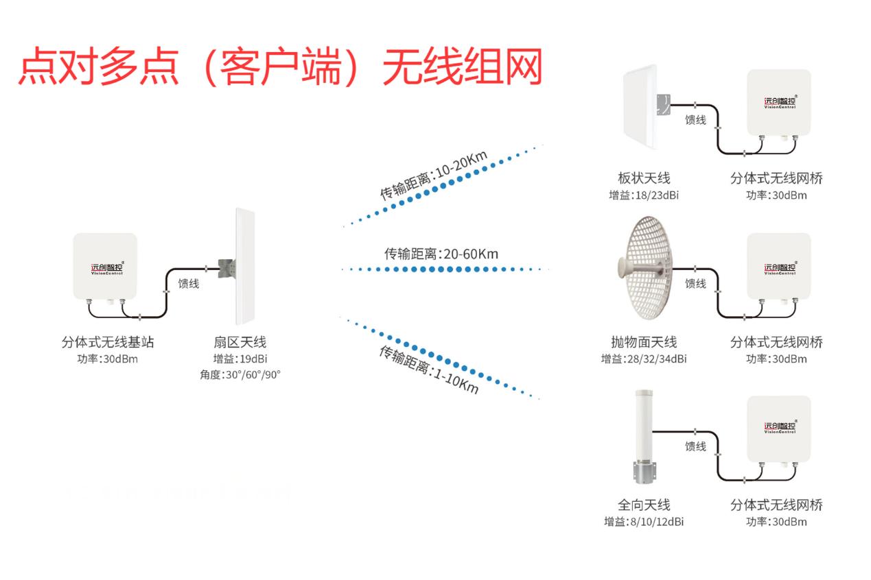 LoRa 终端采集器山地光伏组件温度辐照无线监测改造案例