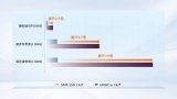忆联UM301a企业级M.2 DRAM-less启动盘正式发布
