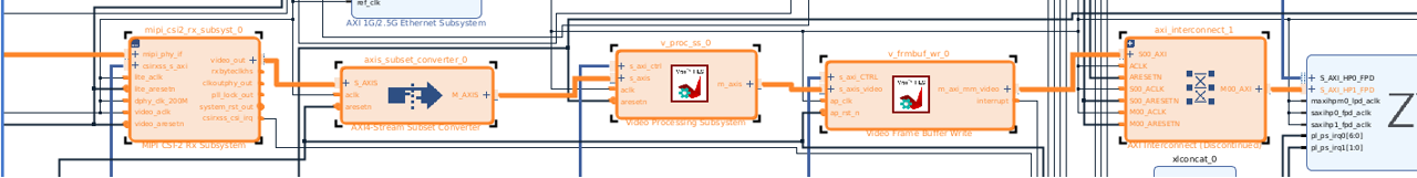 【黑金云课堂】FPGA技术教程Linux开发：OV5640驱动
