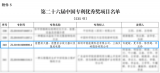 上海贝岭荣获第二十六届中国<b class='flag-5'>专利</b>优秀奖