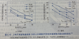 多栅<b class='flag-5'>晶体管</b>性能改善技巧