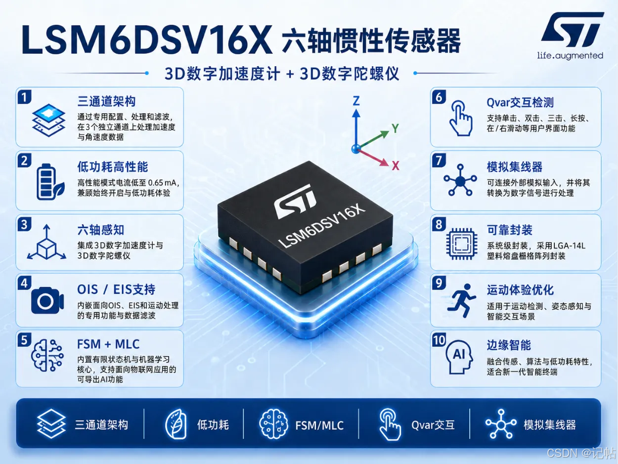 STM32C5开发LSM6DSV16X(1)----轮询获取陀螺仪数据