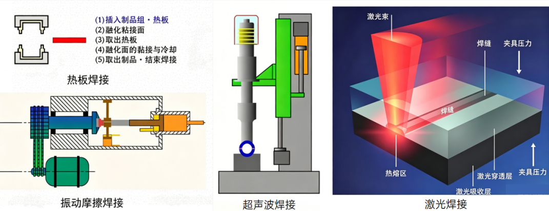 友思特OCT应用视界 | 工业检测篇（三）：激光塑料焊接质量的在线无损检测