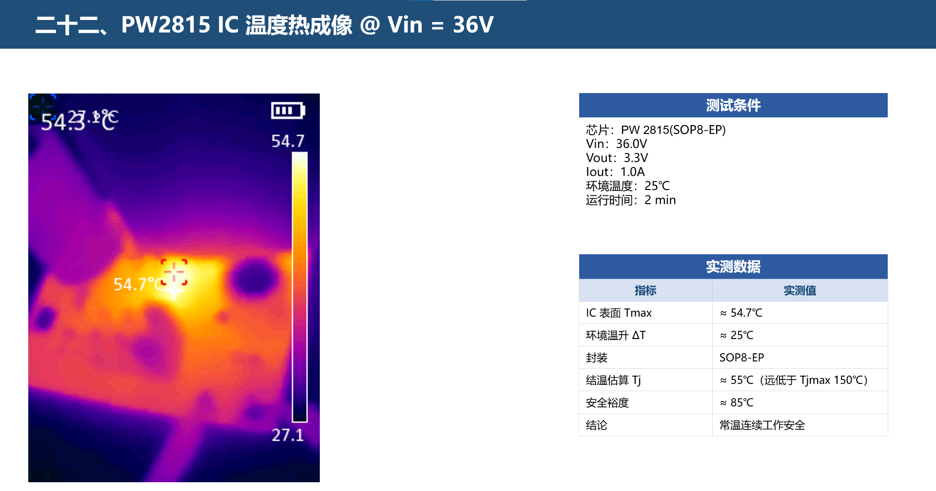 热设计