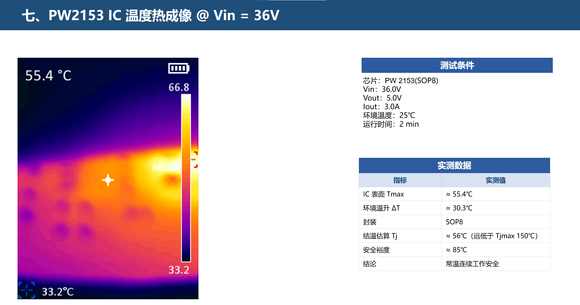 热设计