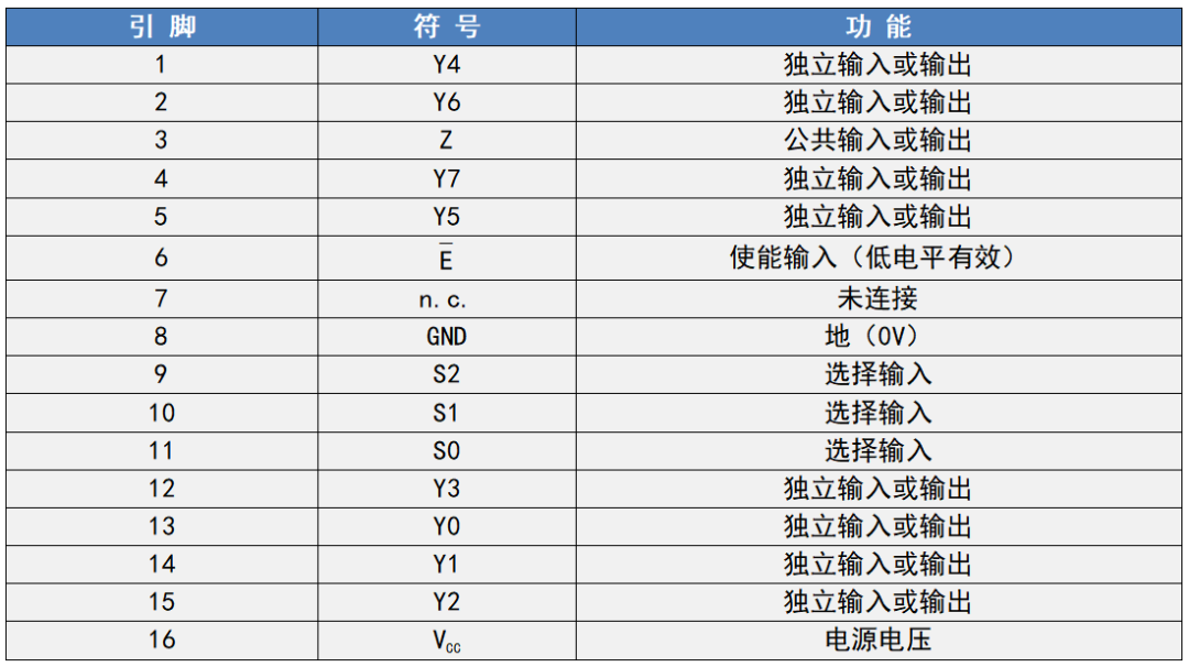 模拟开关