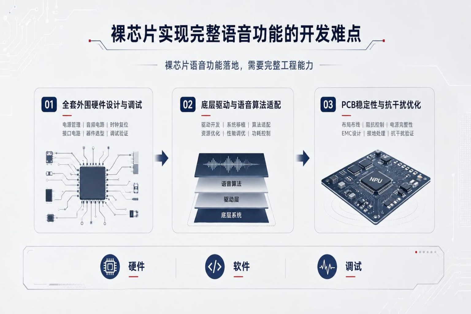 Arduino