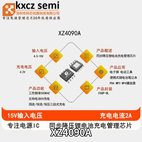 XZ4090A单节4.2V，充电电流2A，同步降压锂电池充电管理芯片