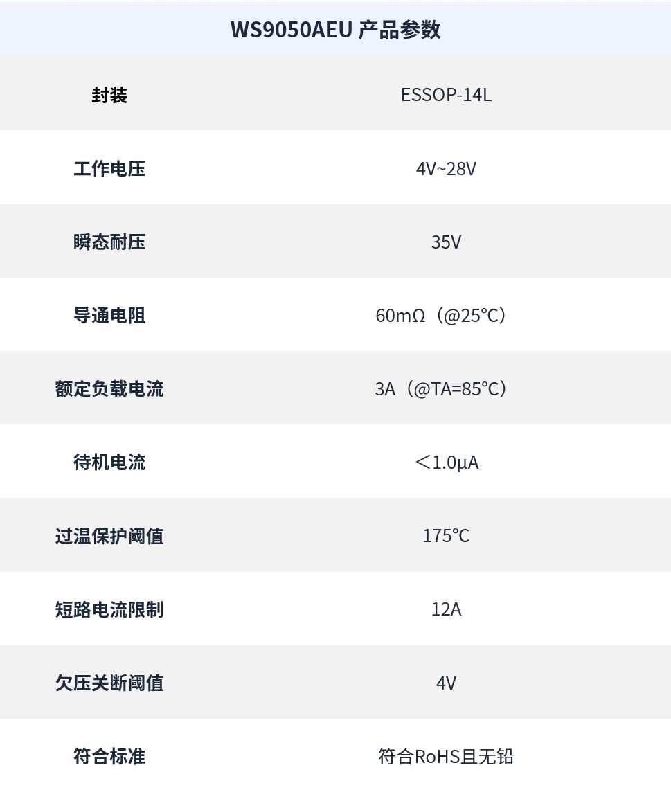 稳先微电子推出WS9050AEU单通道车规智能高边开关