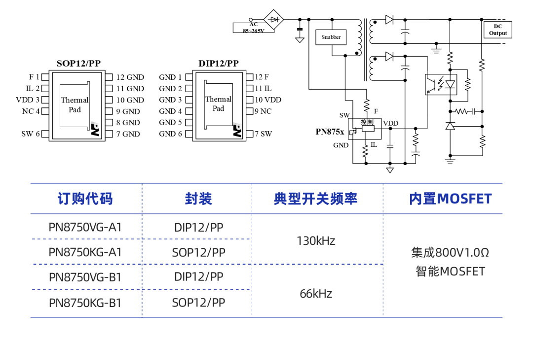 芯朋微电子推出PN875x系列多模式AC-DC电源芯片