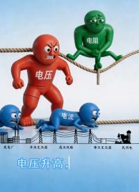 输送功率不变，提高电压，电流就变小，线路损耗直接降低，减少电能浪费！#高压输电线 #输配电设备 #电力 #焦耳