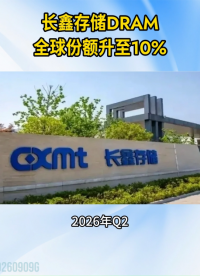 长鑫存储2026年第二季度按营收计拿下全球DRAM市场10%的份额，同比大增150%#长鑫存储
 