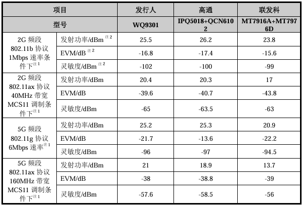 Wi-Fi AP芯片技术大考：国产厂商攻克高密度组网，推进Wi-Fi 8