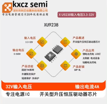 XU9238输入电压3.3-32V 输出电压5-500V 输出电流4A开关型升压恒压驱动器芯片