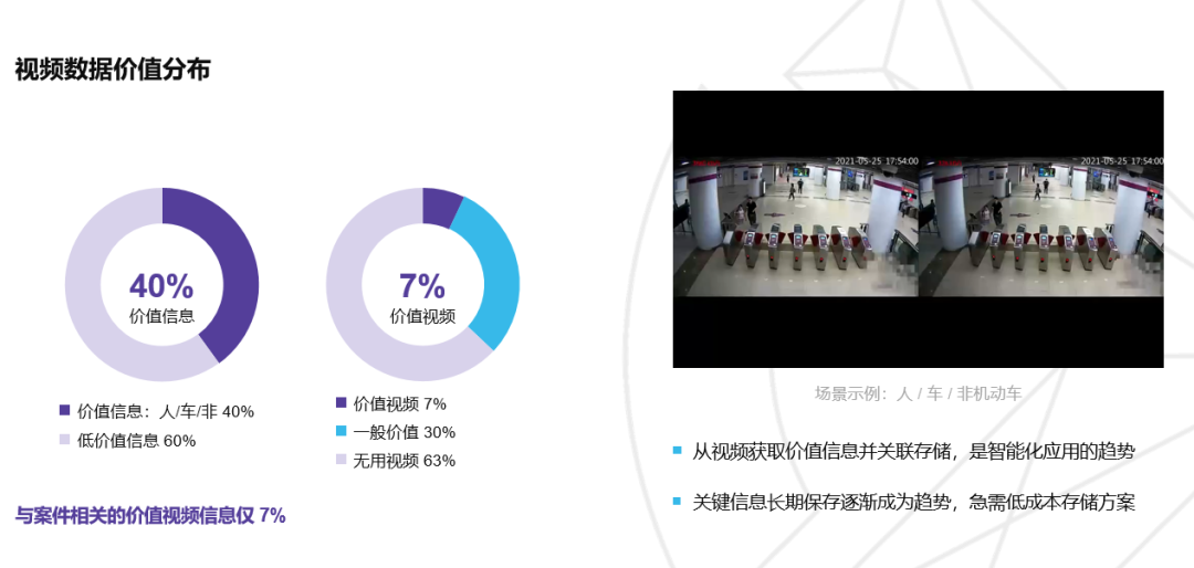 爱芯元智推出元曦编码AI场景动态智能压缩方案