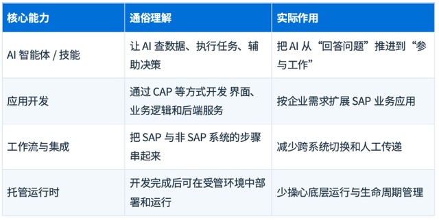 什么是SAP Joule Studio？