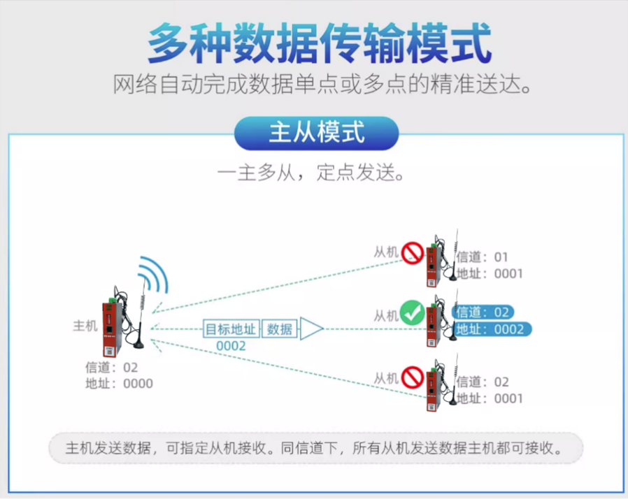 无线通讯