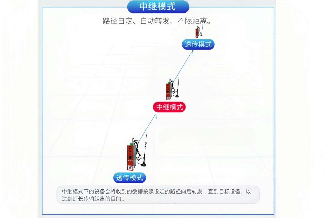 无线通讯