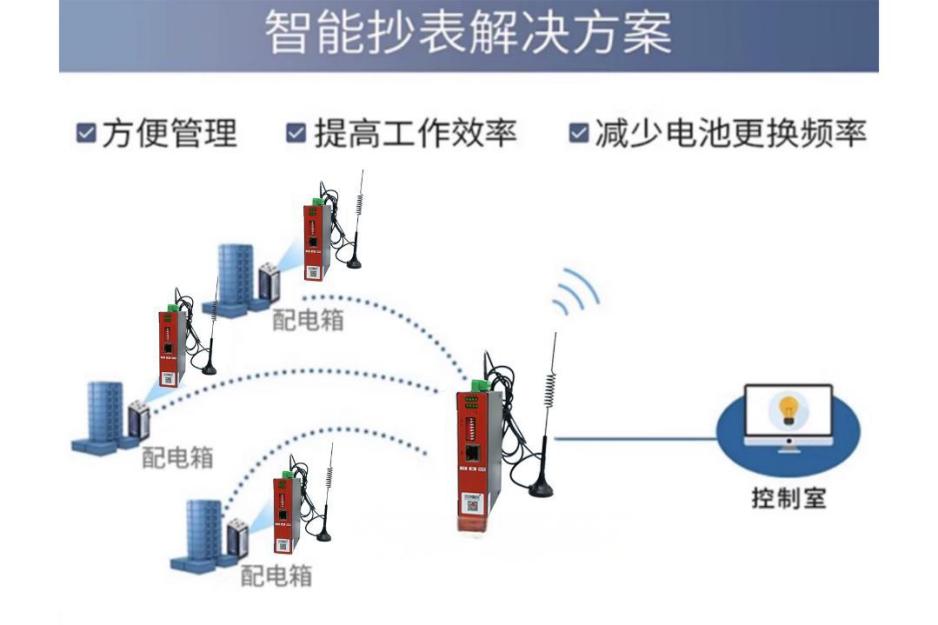 无线通讯