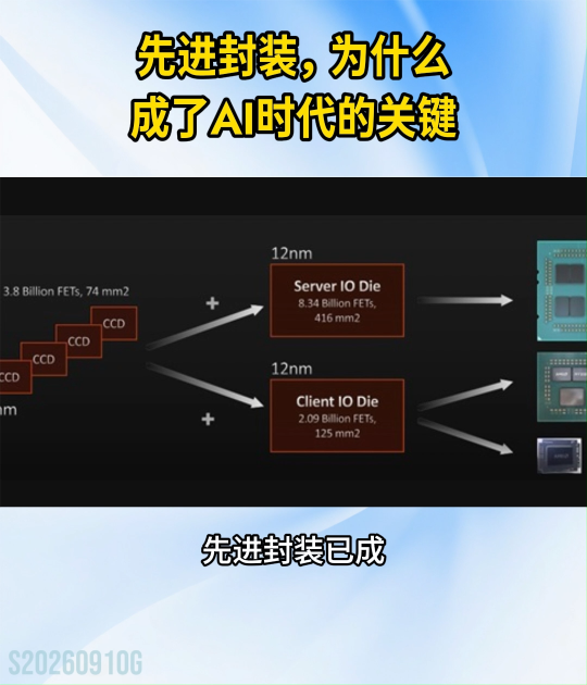 先进封装，为什么成了AI时代的关键？