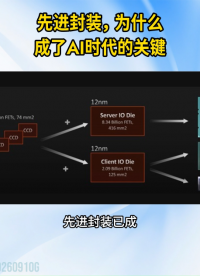 先进封装，为什么成了AI时代的关键？