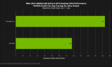 NVIDIA DLSS 5 <b class='flag-5'>3D</b>引导神经网络<b class='flag-5'>渲染</b><b class='flag-5'>技术</b>登陆NBA 2K27游戏