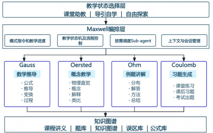 西北大学物理学院基于NVIDIA DGX Spark构建教学与科研智能体