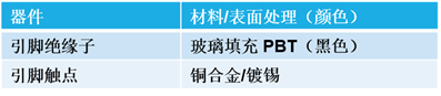 连接器