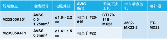 连接器