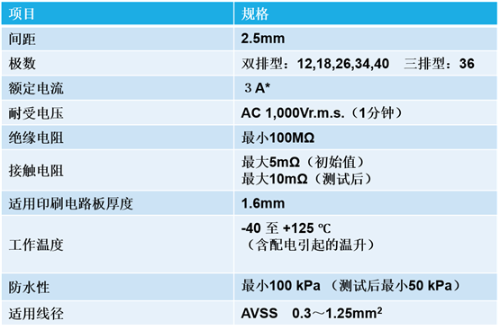 连接器