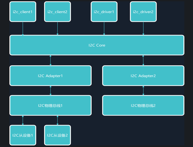 【黑金云课堂】FPGA技术教程Linux开发：7寸触摸屏驱动