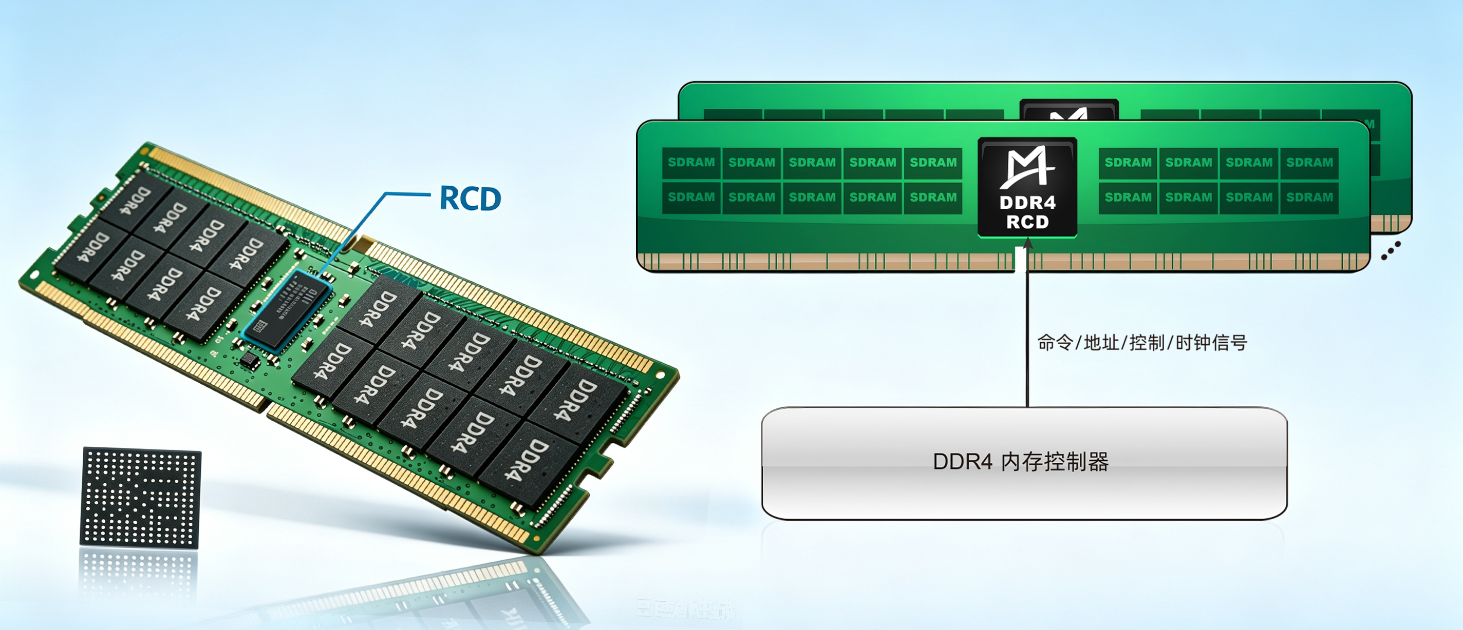 RCD