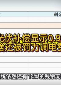 光伏补偿显示0.99，为啥还被罚力调电费？