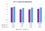 忆联以存储之力筑牢机器人数据底座