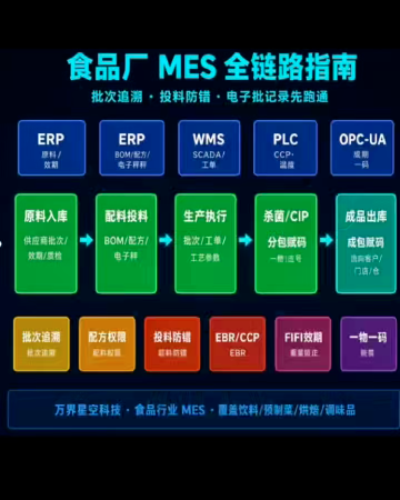 食品厂 MES 先别看排产，先看批次追溯# MES# 食品加工mes# 