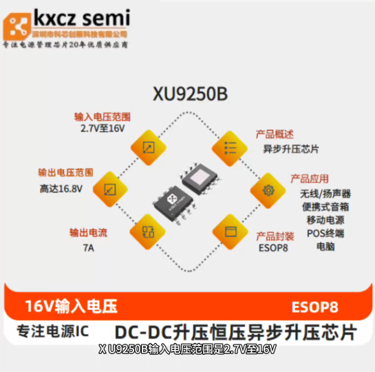 XU9250B   2.7V至16V  输出电压范围：高达16.8V  7A异步升压芯片