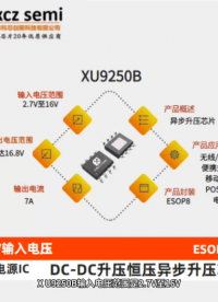 XU9250B   2.7V至16V  输出电压范围：高达16.8V  7A异步升压芯片