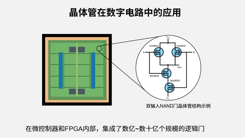 晶体管的工作原理和主要种类及其使用方法