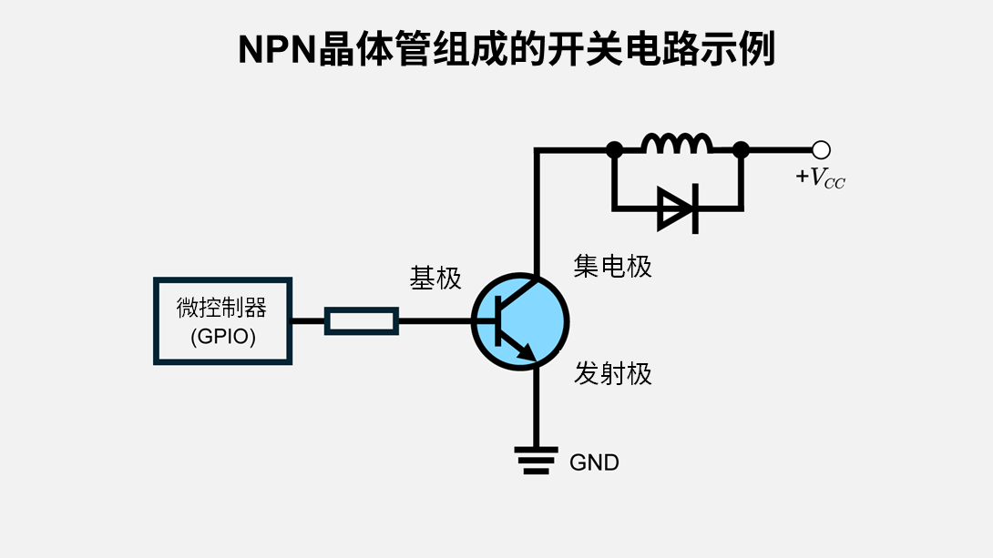 晶体管的工作原理和主要种类及其使用方法