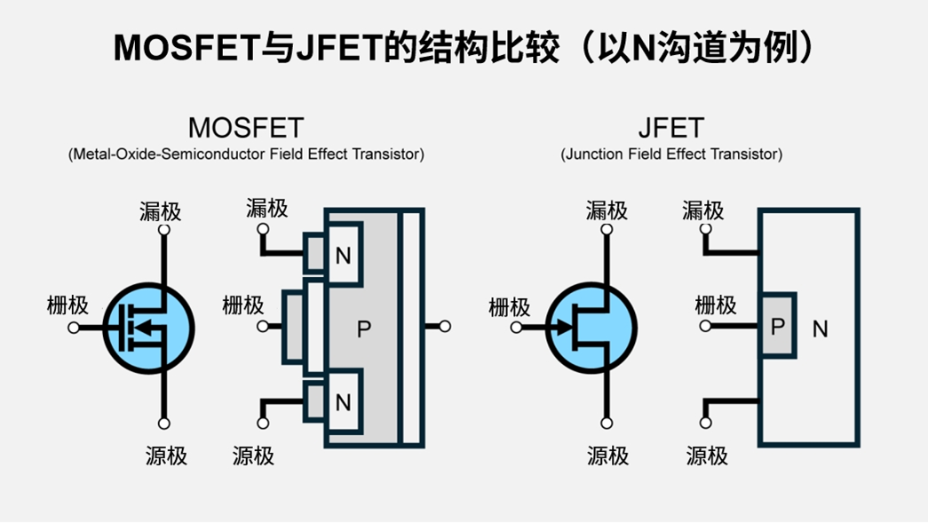 晶体管的工作原理和主要种类及其使用方法