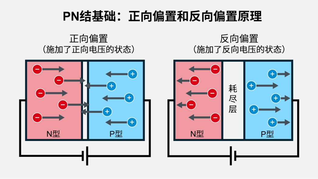 晶体管的工作原理和主要种类及其使用方法