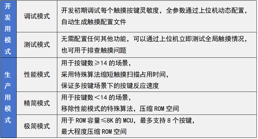 中微爱芯触摸自动化调试平台L2解决方案