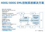 领慧立芯CIOEC 2026中国光博会完美收官